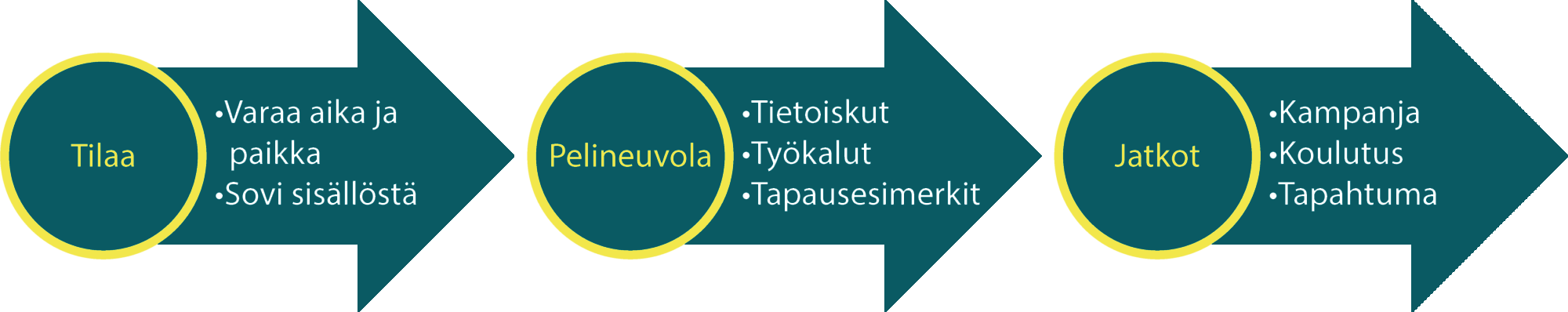 pelituki-infograafi1 Infografiikka pelineuvolasta